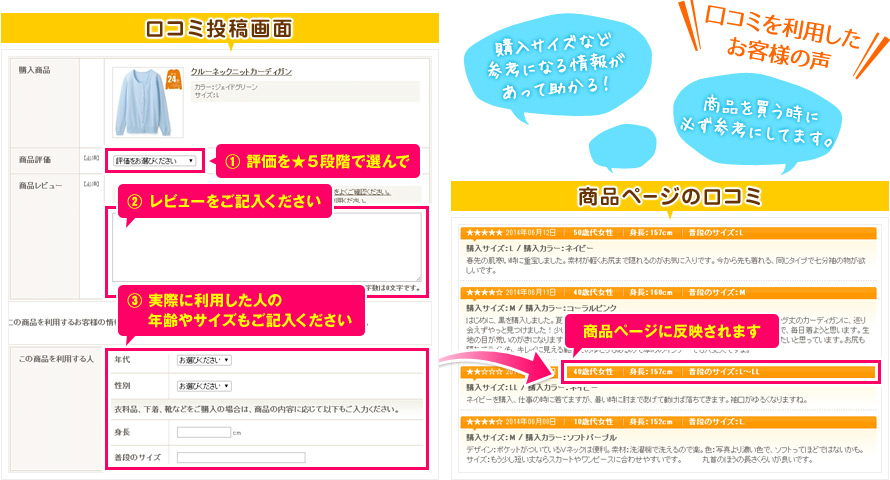 口コミ投稿 イメージ