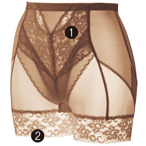 (1)フロントのV字特殊パネルがお腹を強力シェイプ(2)足口は幅広レースがくい込みにくく段差になりにくい。