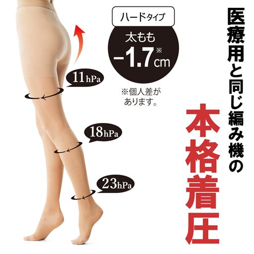 医療用の編み機でつくった本格着圧ストッキング。