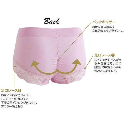 (1)バックギャザーが丸みのある立体的なヒップラインに。(2)足口ストレッチレースがたるみを支えるように設計。お尻をしっかり包みこんでキレイ。(3)足口レースは動きに合わせてフィットし、ずり上がりにくい!下着のラインもひびきにくく、アウター映えも◎