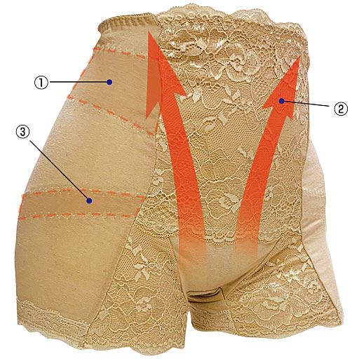 骨盤サポートショーツ セシール Cecile