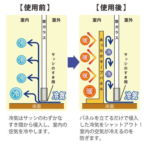 あったかキープパネル セシール Cecile あったかキープパネル セシール Cecile
