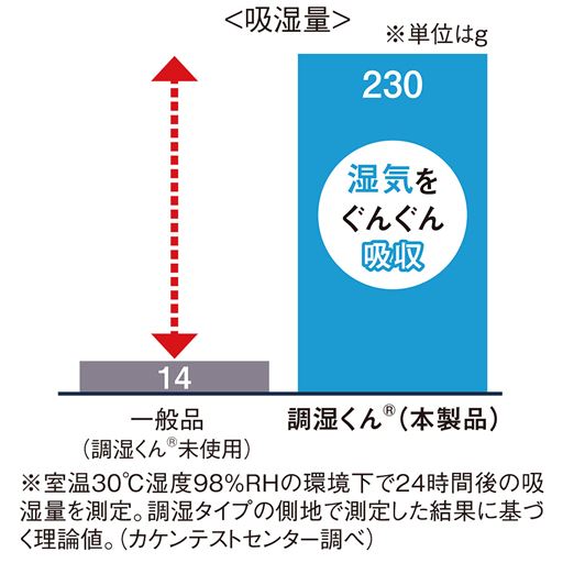 調湿くん マットレス 高反発タイプ セシール Cecile