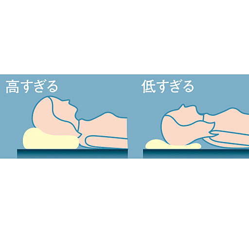 お医者さんの 快適枕 セシール Cecile