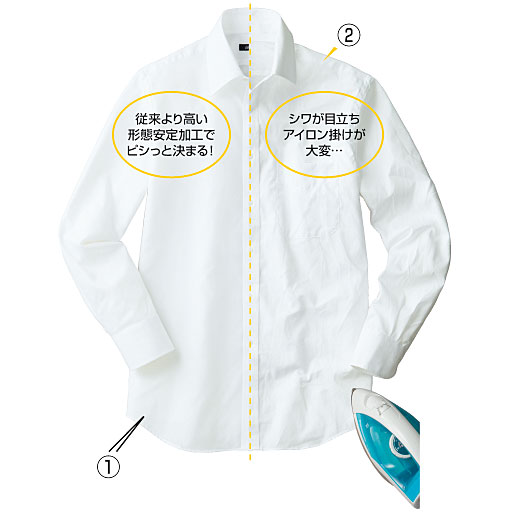 (1)形態安定加工なのに綿100%の快適な着心地<br>(2)従来の綿100%のワイシャツ<br>画像はホワイトA