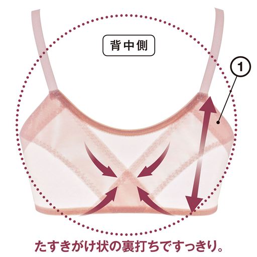 (1)脇側上辺は生地折り返し仕様で、くい込み軽減。 (2)たすきがけ状の裏打ちですっきり。