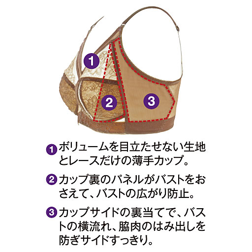フルカップブラジャー アンダー大きめさんのブラ ノンワイヤー 薄手カップ セシール Cecile