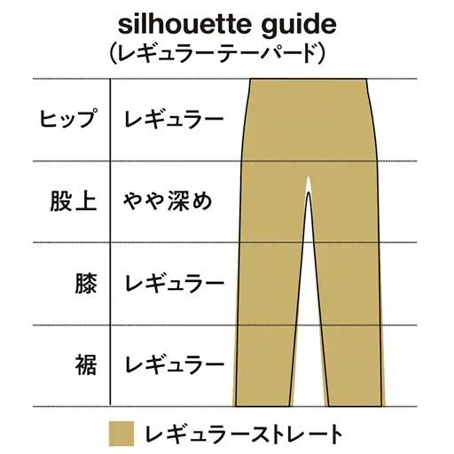 シルエットガイド