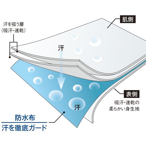 脇汗対策 メンズインナー 4層脇汗パット付 吸汗速乾 セシール Cecile