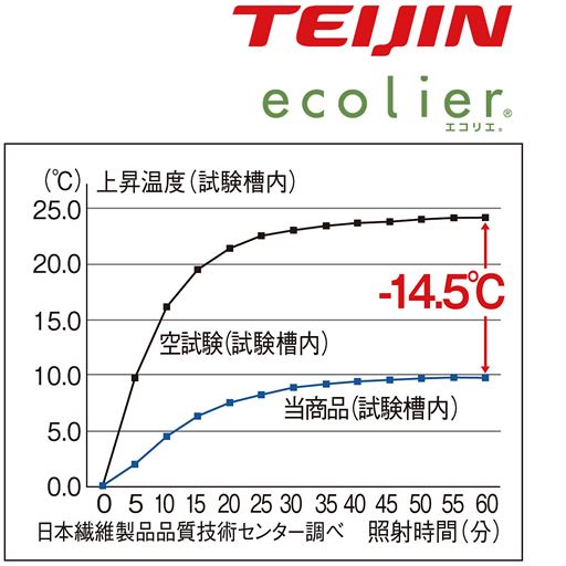 遮熱保温 遮光カーテン 防炎 日本の色をイメージ セシール Cecile