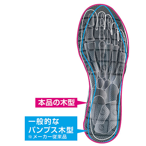 日本人の足の悩みを考えた木型を採用<br>※イメージ