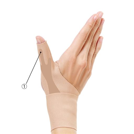 (1)プリント樹脂が親指の曲げを抑制