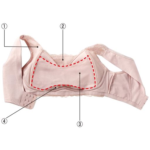 (1)サイドパネル…バストが横に広がるのを防止<br>(2)胸元が浮くのを防ぐ三角パネル<br>(3)ぺたんこパネル…2重のパワーネットでしっかり胸を押さえる<br>(4)カップ仕様でバストの形を整えながらボリュームダウン