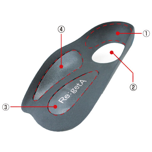 【リゲッタの特徴】<br>足裏の隙間を埋める「ルーペインソール(®)」<br>(1)ヒールカップ…サイドからかかとをしっかり支えます。<br>(2)ルーペホール…かかとを収めて靴の中を窮屈にしない設計。<br>(3)中足骨サポート…足裏を持ち上げ、横アーチのスプリング力をサポート。<br>(4)アーチサポート…インソールと土踏まずの隙間をなくし、足にかかる負担を分散。<br>※インソールの色は商品によって異なります。