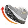 ラウンド形状の靴底が、かかとからつ スタイルま先への重心移動をサポート。<br>体重がかかるとアウトソール内部が沈み、<br>自然とバランストレーニングに。