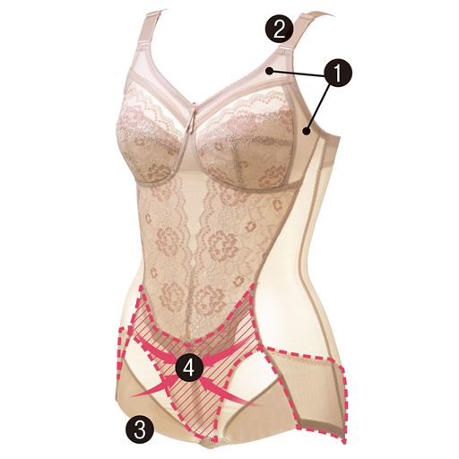 (1)四方から包み込む額縁カップなので、ノンワイヤーでも安定感。すっきりバストに。(2)約20ミリのワイドストラップで肩にくい込みにくい。(3)折り返し仕様で、締め付けにくく動きが楽に。(4)特殊なV字パネルでぽっこりおなかをパワフルに引き締め。