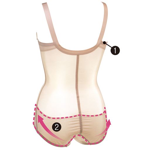 (1)段差のできにくい折り返し仕様。(2)広い裏当てがお肉をおさえ、コンパクトなヒップに。