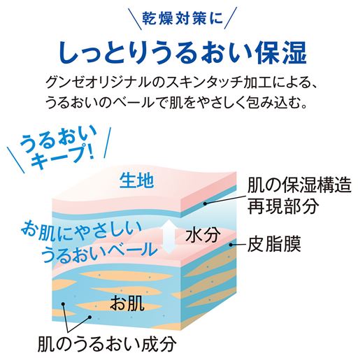 完全無縫製 8分袖ウォーマーインナー グンゼ 冬の乾燥 寒さ対策 日本製 セシール Cecile