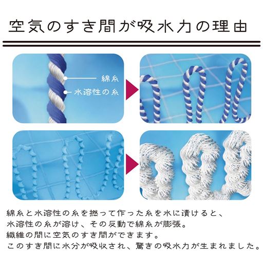 エアーかおる オーガニックコットンタオル エクスタシー セシール Cecile エアーかおる オーガニックコットンタオル エクスタシー セシール Cecile
