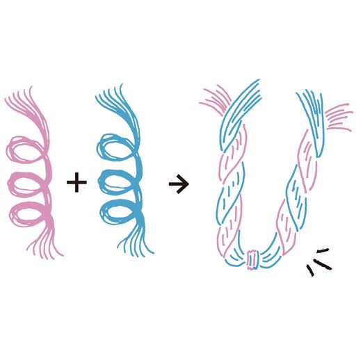 吸水力がさらに進化! コスモトロンの糸を6本ずつ撚り、さらに2本撚り合わせたこだわり製法。
