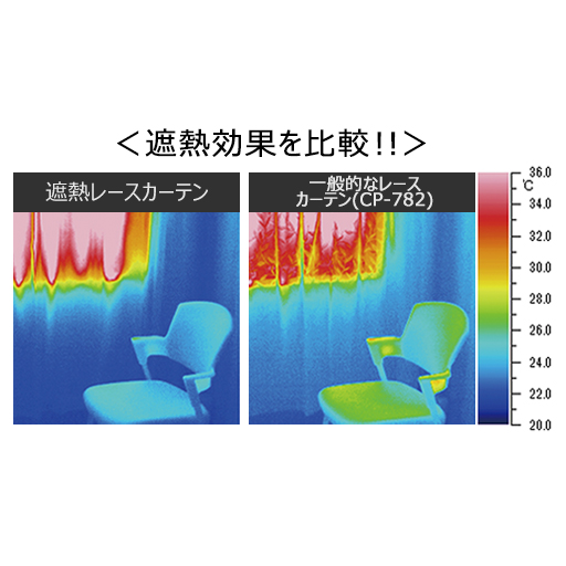 室内温度の上昇を抑える遮熱効果も! 窓際で赤外線を反射する遮熱糸を使用。温度の上昇を抑制し、冷暖房もアップします。