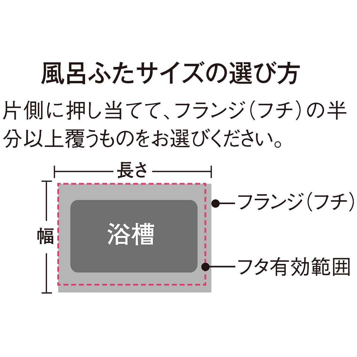 POINT④