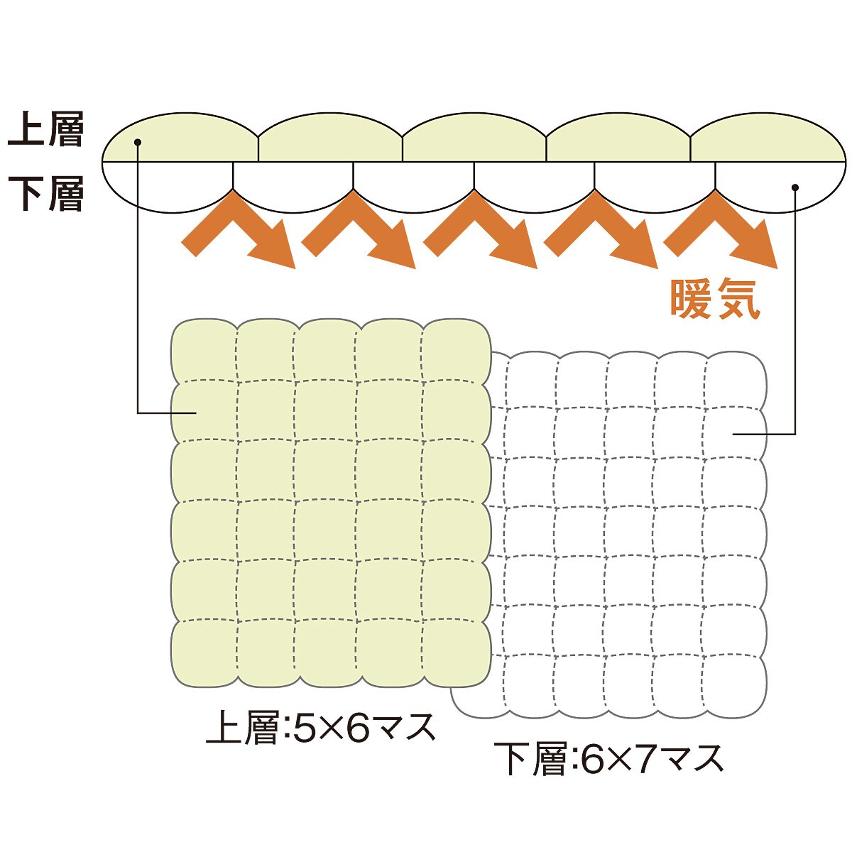 羽毛感覚の掛け布団 防ダニ 寝具の通販ならセシール Cecile