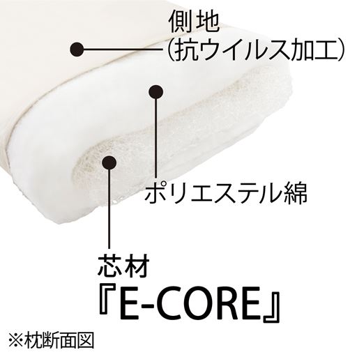 芯材「E-CORE」をポリエステルわたで包み込んだ構造。側地には抗ウイルス加工を施しました。