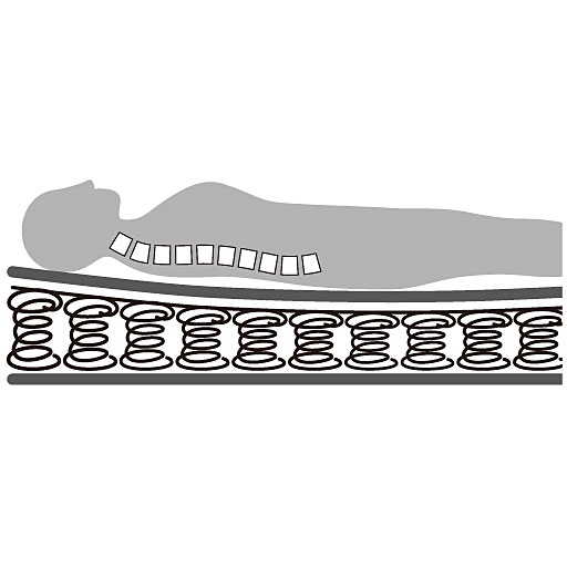 ボンネルコイルスプリング<br>コイル同士が連結されているため、寝ている姿勢に沿ってゆるやかに面で支えます。