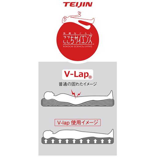 「V-lap®」は特殊な縦の繊維構造がポイント。軽いのに、しっかり体を支えて体圧分散。