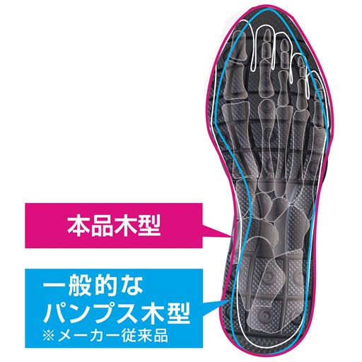 日本人の足の悩みを考えた木型を採用<br>※イメージ
