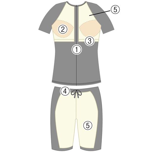 (1)着脱しやすい前ファスナー。さらに、ファスナーが直接肌に当たらないファスナーガード付き。<br>(2)取り外し可能な胸パッド付き。<br>(3)伸びのよいアンダーバストゴムがバストを安定。<br>(4)ゴム&スピンドル仕様でウエスト調節可能。<br>(5)バスト、パンツ前側の部分に肌触りのよいやわらか裏地付き。<br>※イメージ