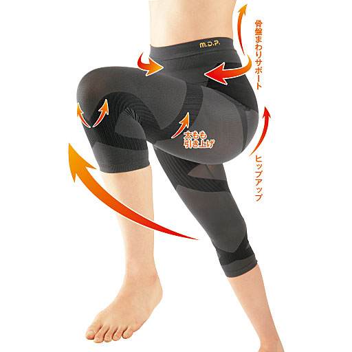これ一枚はくだけで腰と膝の負担を軽減。ズレにくいパンツ一体型です。<br>※イメージ