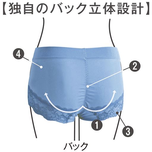バック 【独自のバック立体設計】 (1)ストレッチレースがたるみを支えるように設計。 動きに合わせてフィットし、ずり上がりにくい(2)バックギャザーが立体的でキレイな丸みのあるヒップラインをキープ!(3)アウターにひびきにくい 足口レースで下着のラインがひびきにくく、アウター映えも◎(4)吸汗速乾のポリエステル糸を使用し、細番手の綿糸でなめらかな風合いと肌あたり