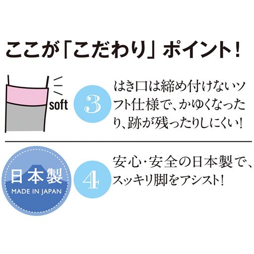 「アシスキット®こだわりのポイント!」(3)ずれにくいのにはき口はソフト仕様(4)安心安全日本製