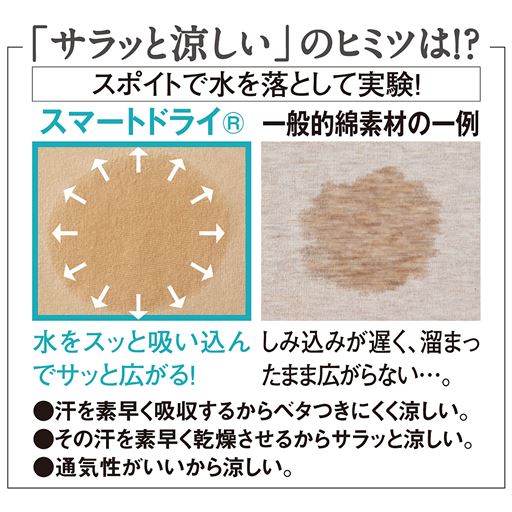 汗取りパッド付き綿100 ノースリーブインナー スマートドライ さらっと気持ちいい吸汗速乾 セシール Cecile