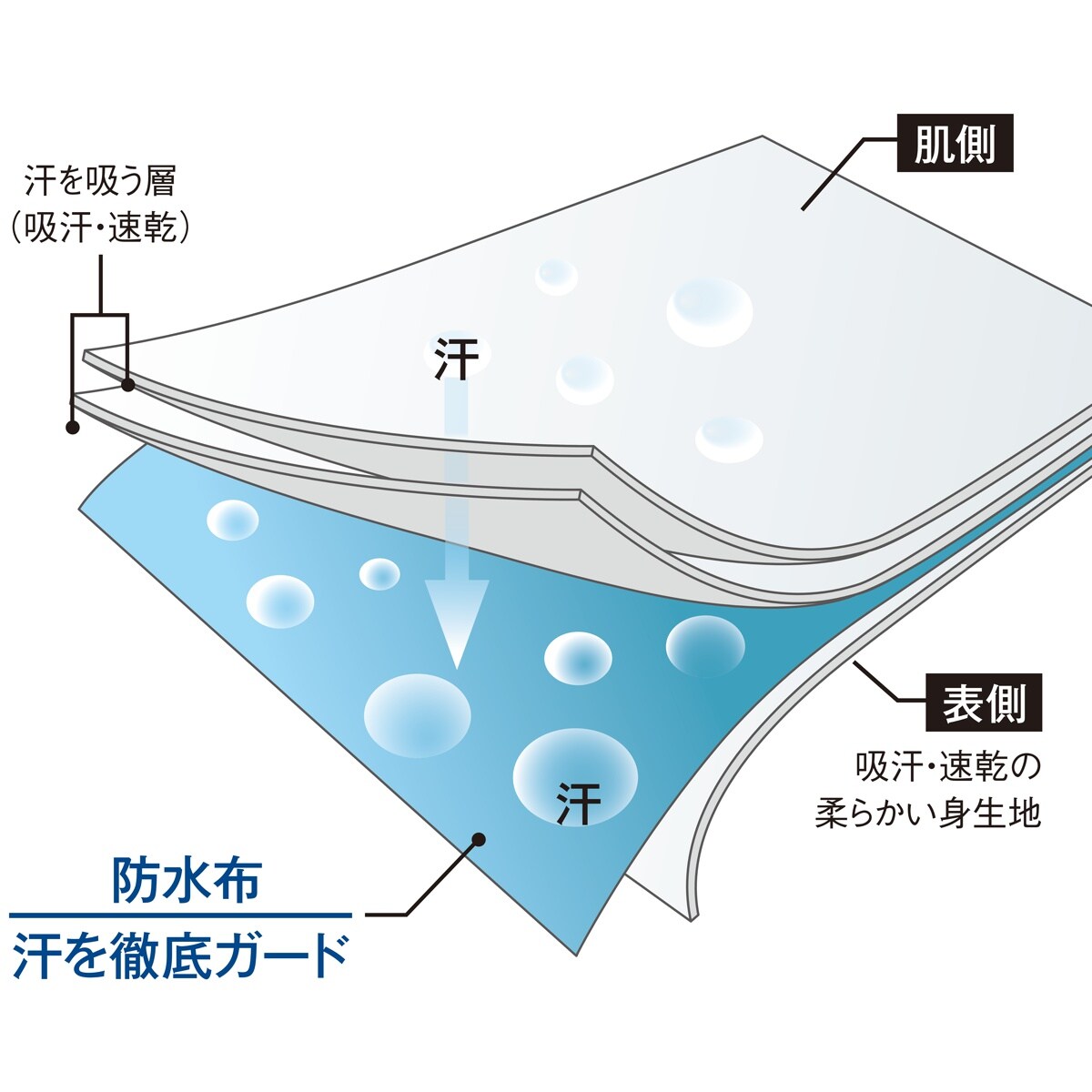 脇汗対策 背中汗対策 4層パット付メンズインナー 吸汗速乾 ファッション通販ならセシール Cecile 脇汗対策 背中汗対策 4層パット付メンズインナー 吸汗速乾 ファッション通販ならセシール Cecile