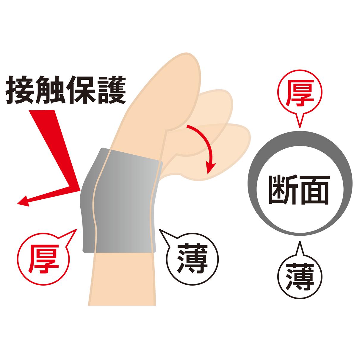 指関節まもりん(2個組) - 美容・健康商品の通販ならセシール(cecile)