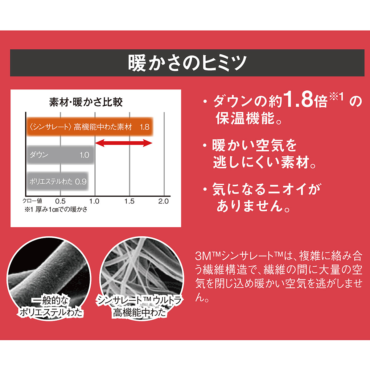 繊維構造