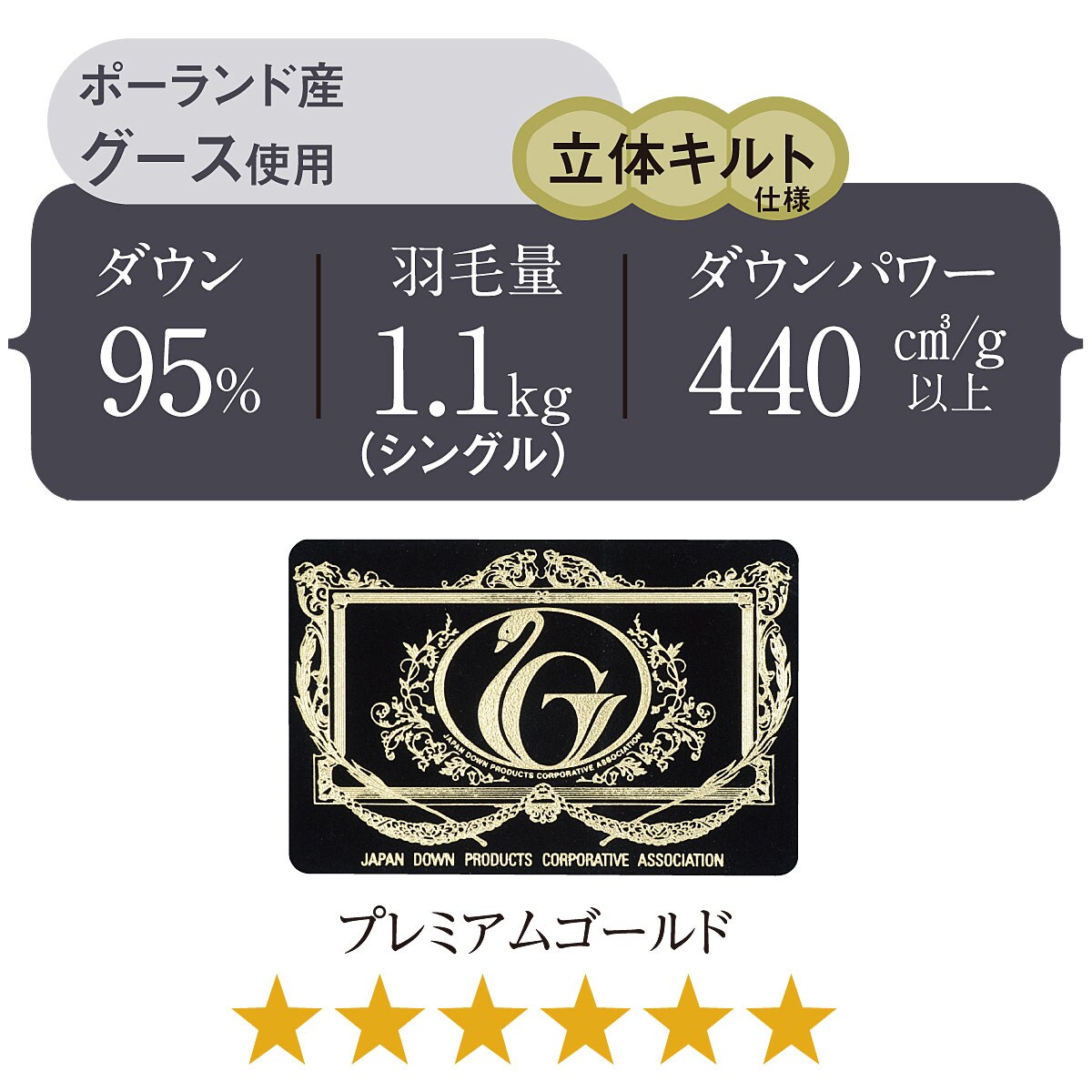最高ランクのプレミアムゴールドラベルです。