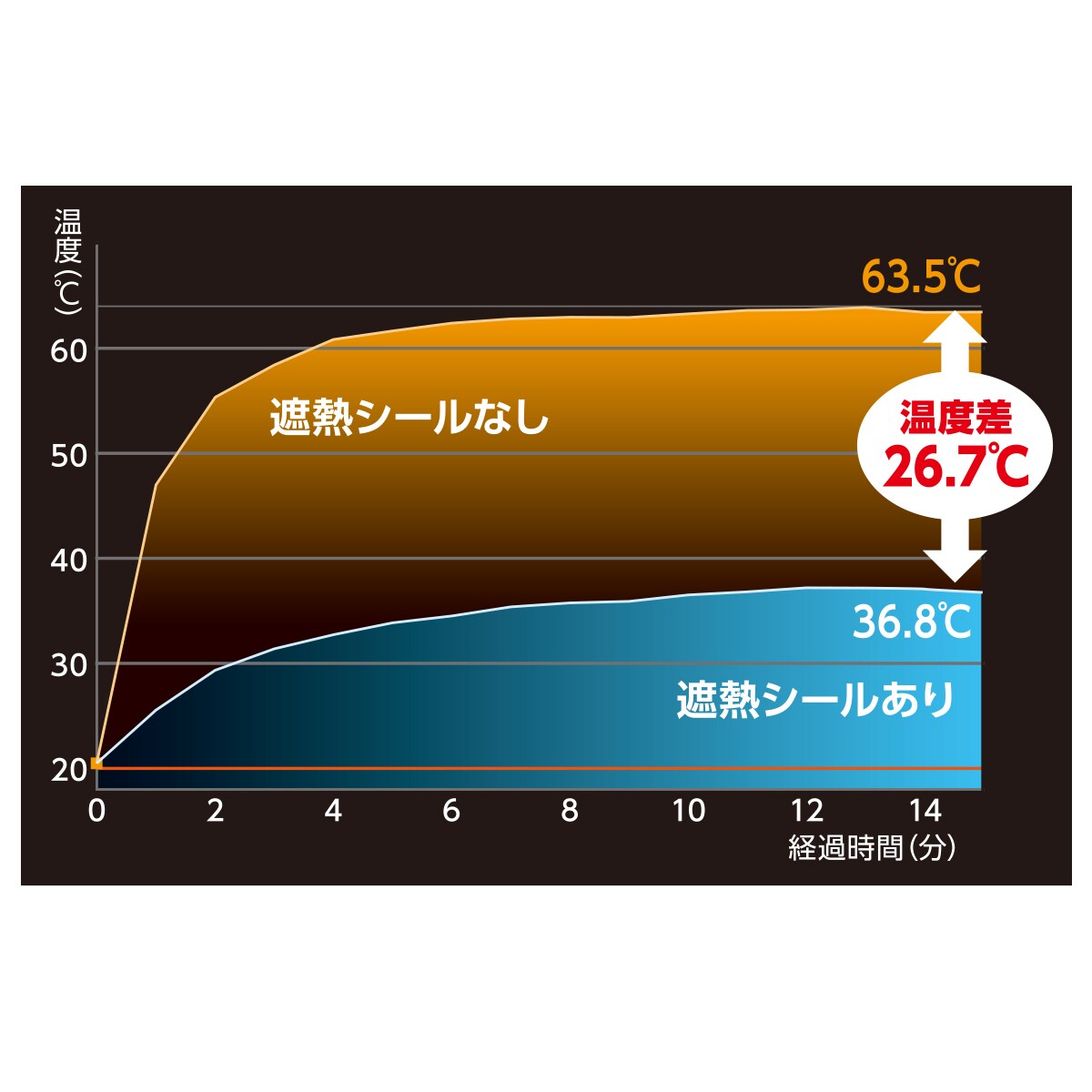 断熱室外機シート(4枚組・中空状バルーンタイプ) - 家具の通販ならセシール(cecile)