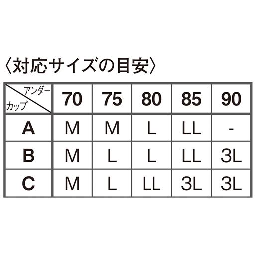 対応サイズの目安