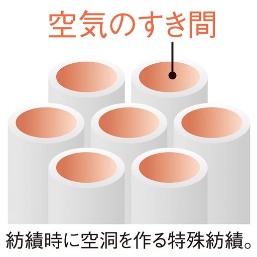 紡績時に空洞を作る特殊紡績。(1)空気のすき間<br>外出時の温度調節が難しい時季に。ふんわり、やわらかな風合い。適度なぬくもりのあるストレッチスムース。やさしい肌あたりの両面微起毛に、真ん中が空洞の中空糸がすき間の空気にぬくもりを育んで、ほんのり暖かな着心地です。