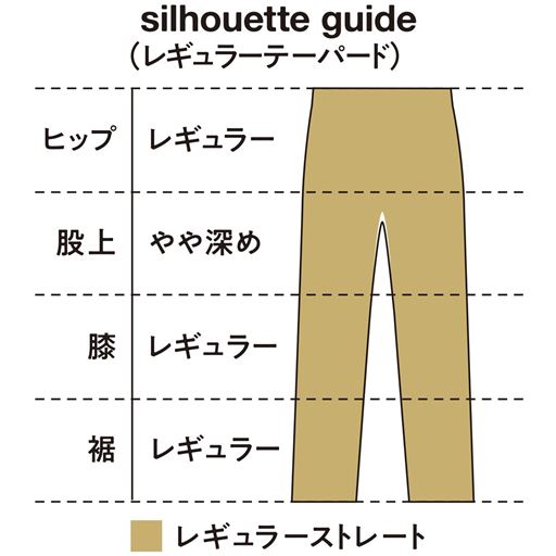 レギュラーストレート