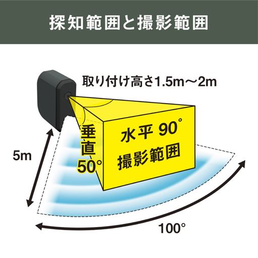 探知範囲と撮影範囲