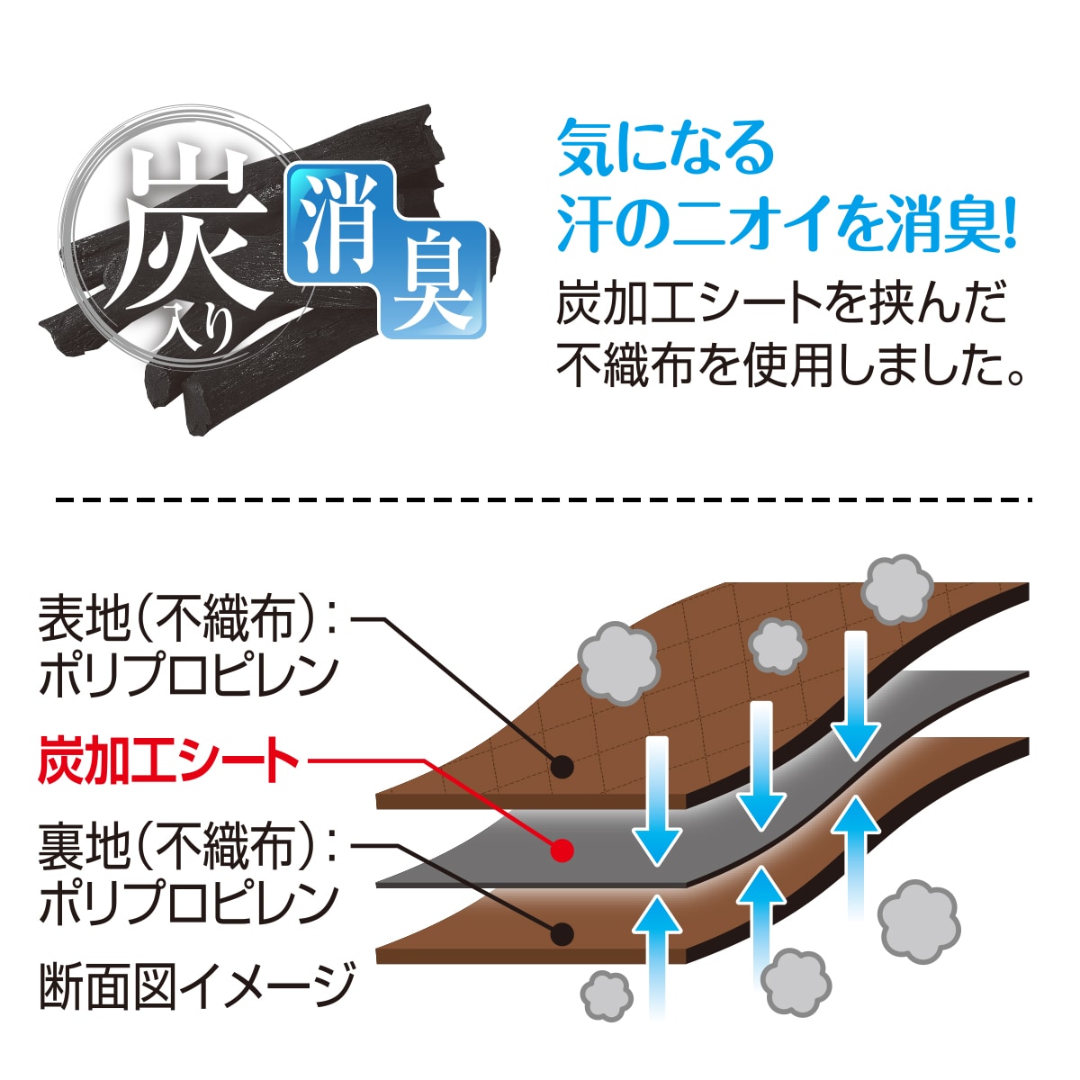 パッと見える炭入り消臭衣類カバー 家具の通販ならセシール(cecile) \最大777円offクーポンも!/洋服カバー 不織布パッと見える炭入り消臭衣類カバー ショート 3個セットクローゼットの洋服の収納に 衣類収納カバー まとめて