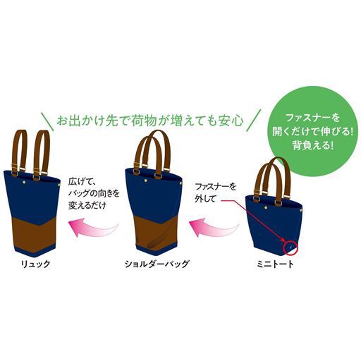 ファスナーを外して開くとショルダーバッグに、広げて向きを変えればリュックに早変わり!