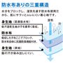 防水布ありの三重構造 水分をブロックし、湿気を通す防水布使用だから、肌にサラッとムレにくい着心地です。 (1)身生地(肌側吸水布) 吸汗速乾生地が汗を素早く吸収。(2)防水布 吸収した汗をここでブロック。防水布自体に抗菌防臭機能付き。(3)身生地(表地) 脇の汗が染み出しにくい。