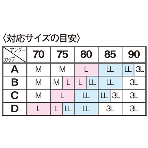 〈対応サイズの目安〉