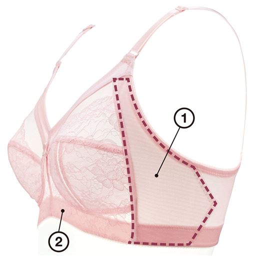 (1)サイドパネルで横流れ軽減。(2)約25mmの幅広テープだからくい込みにくく、グラマーバストも安定。